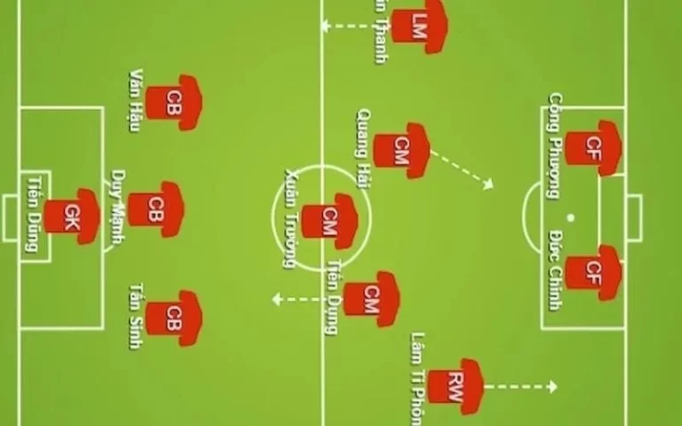 Sơ Đồ Chiến Thuật 3-5-2 Trong Bóng Đá Hiện Đại