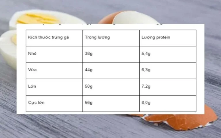 1 quả trứng gà bao nhiêu calo? Nên ăn bao nhiêu trứng gà giảm cân?
