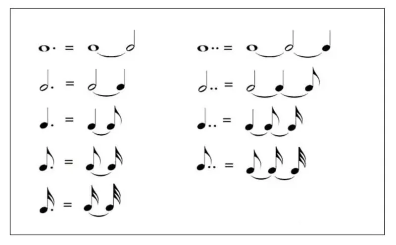 Một lộ trình rõ ràng giúp người mới học từ nốt nhạc và nhịp đến gam, hợp âm và hòa thanh.