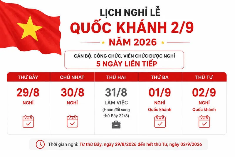 Kỳ nghỉ 5 ngày được hình thành từ hai ngày lễ, cuối tuần và một ngày làm việc được hoán đổi