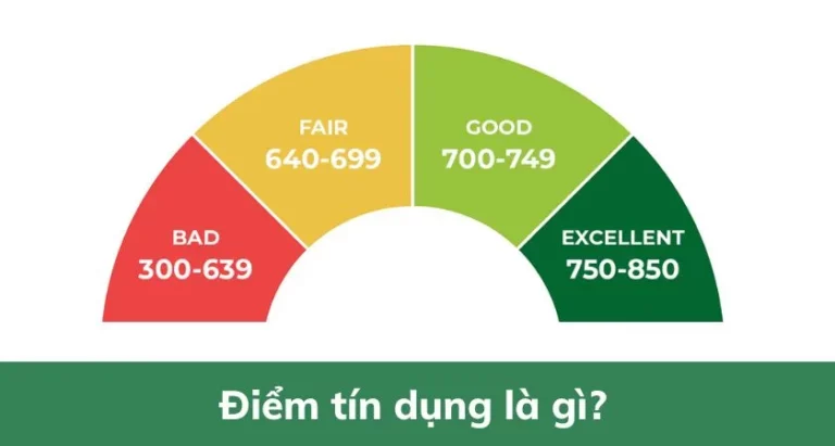 Điểm tín dụng là gì? Cách kiểm tra điểm tín dụng CIC